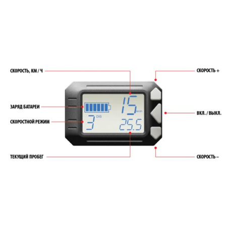 Электросамокат iconBIT Kick Scooter DELTA