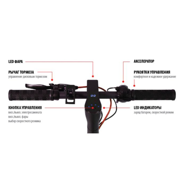 Электросамокат iconBIT Kick Scooter S85